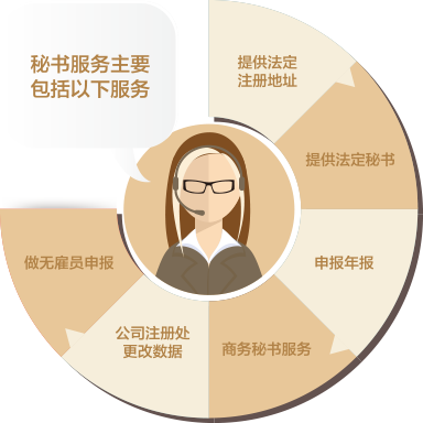开户易优质秘书服务